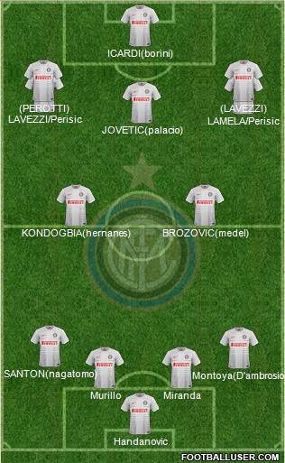 F.C. Internazionale 4-2-3-1 football formation