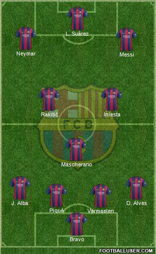 F.C. Barcelona 4-3-3 football formation