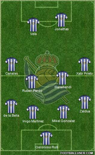 Real Sociedad S.A.D. 3-5-1-1 football formation