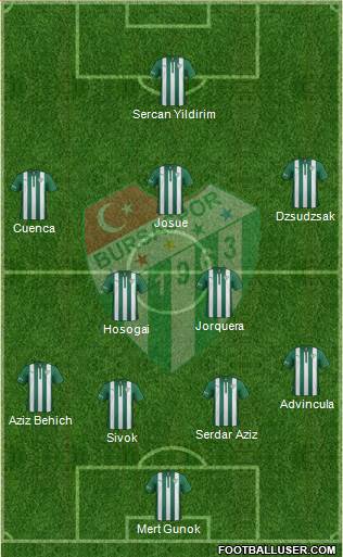 Bursaspor 4-1-2-3 football formation