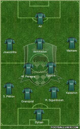 FC Krasnodar 4-1-2-3 football formation