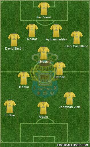 U.D. Las Palmas S.A.D. 4-1-2-3 football formation