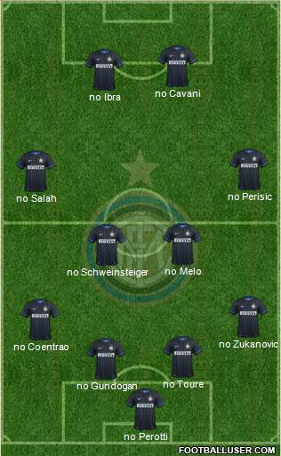 F.C. Internazionale 4-4-2 football formation