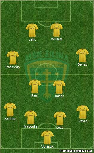 MSK Zilina football formation