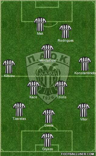 AS PAOK Salonika 3-5-2 football formation