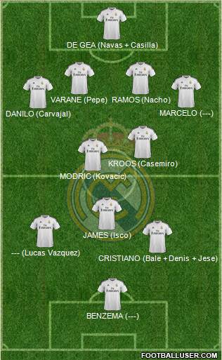 Real Madrid C.F. 4-2-3-1 football formation