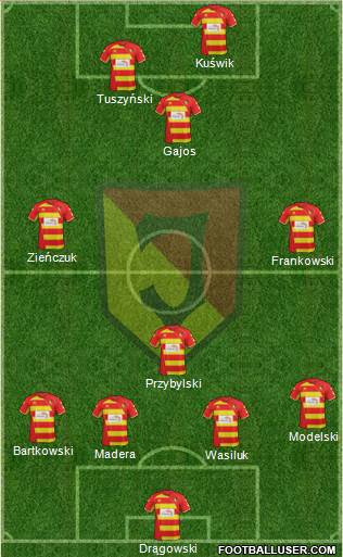 Jagiellonia Bialystok 4-2-3-1 football formation