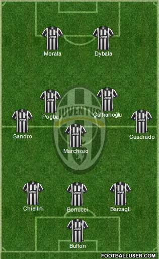 Juventus 3-5-2 football formation