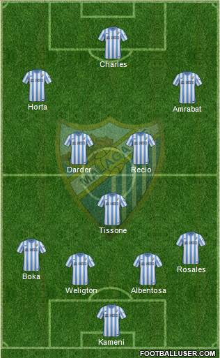 Málaga C.F., S.A.D. 4-2-1-3 football formation