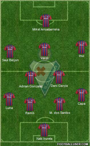 S.D. Eibar S.A.D. 4-1-3-2 football formation