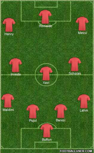 Dream Team 4-3-3 football formation