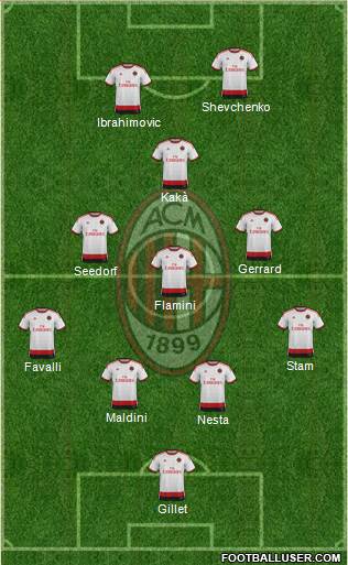 A.C. Milan 4-3-1-2 football formation