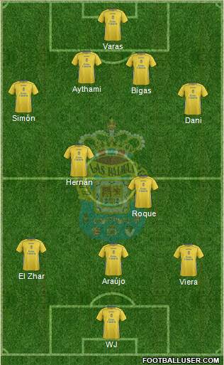 U.D. Las Palmas S.A.D. 4-2-3-1 football formation