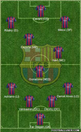 F.C. Barcelona 4-3-3 football formation