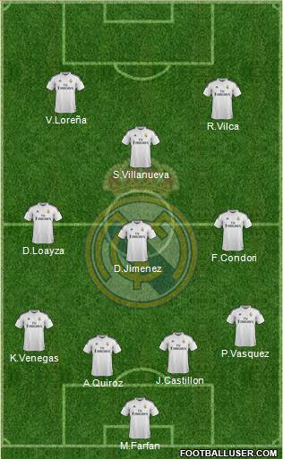 Real Madrid C.F. 4-3-3 football formation