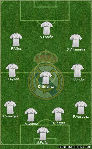 Real Madrid C.F. 4-3-3 football formation