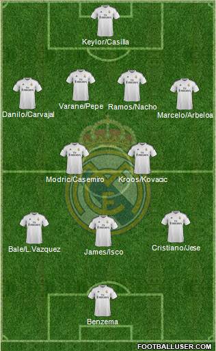 Real Madrid C.F. 4-2-3-1 football formation