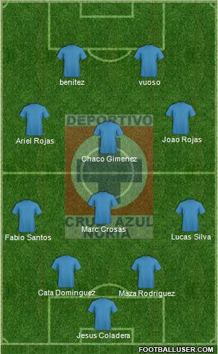 Cruz Azul Noria 4-5-1 football formation