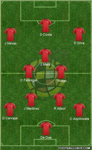 Spain 4-3-3 football formation