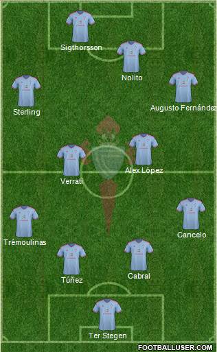 R.C. Celta S.A.D. 4-4-2 football formation