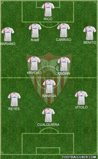 Sevilla F.C., S.A.D. 4-2-3-1 football formation