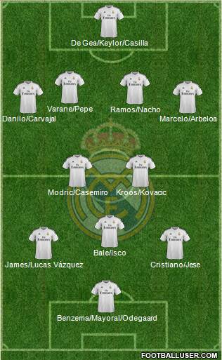 Real Madrid C.F. 4-2-3-1 football formation