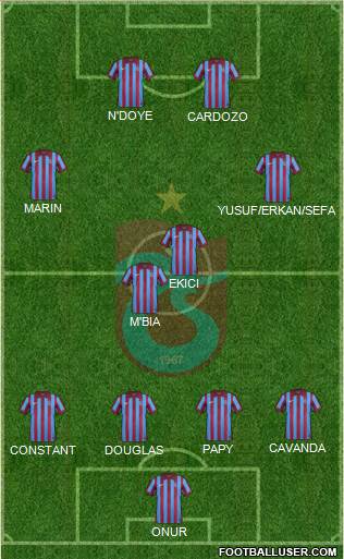 Trabzonspor 4-2-2-2 football formation