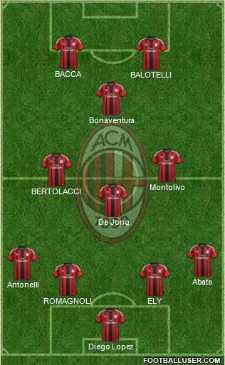 A.C. Milan 3-5-1-1 football formation