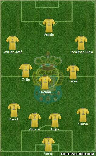 U.D. Las Palmas S.A.D. 4-3-2-1 football formation