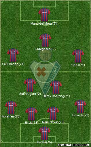 S.D. Eibar S.A.D. 4-2-3-1 football formation