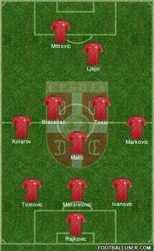Serbia 3-5-1-1 football formation