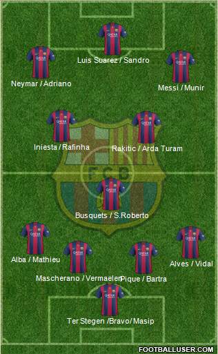 F.C. Barcelona 4-3-3 football formation