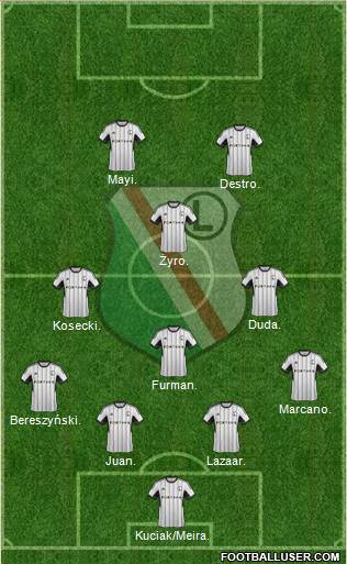 Legia Warszawa 4-4-2 football formation