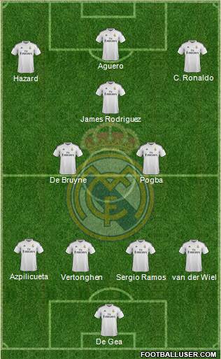 Real Madrid C.F. 4-3-3 football formation