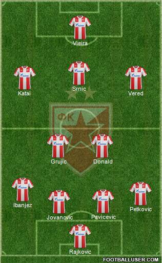 FC Red Star Belgrade 4-5-1 football formation
