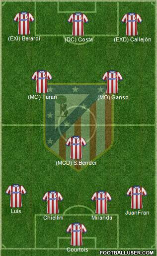 Atlético Madrid B 4-1-2-3 football formation