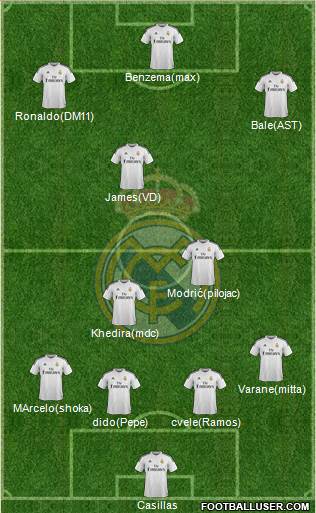 Real Madrid C.F. 4-1-3-2 football formation