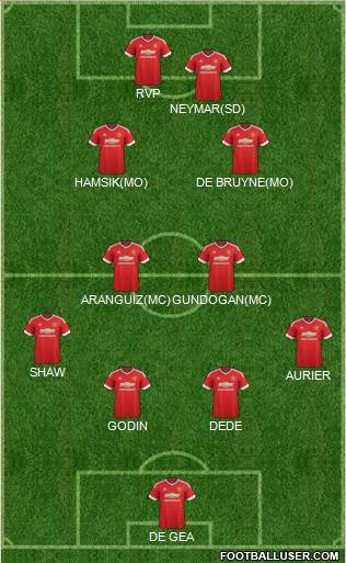 Manchester United 4-2-2-2 football formation