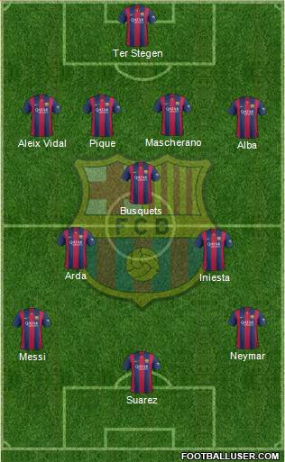 F.C. Barcelona 4-3-3 football formation