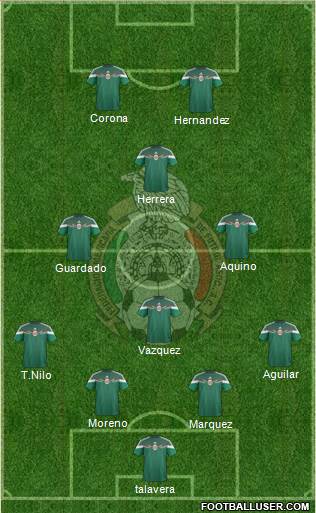 Mexico 4-2-4 football formation