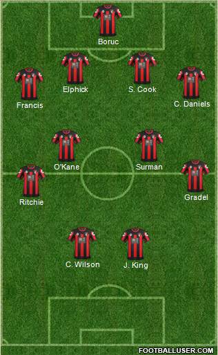 AFC Bournemouth 4-4-2 football formation