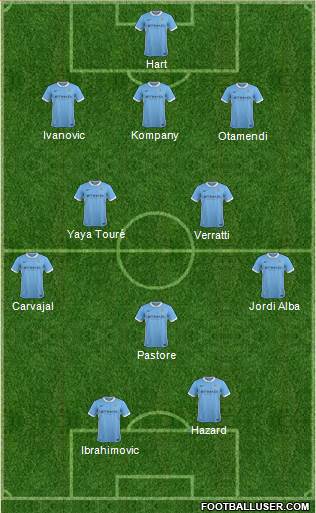 Manchester City 3-4-1-2 football formation