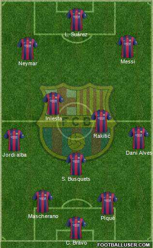 F.C. Barcelona 4-3-3 football formation