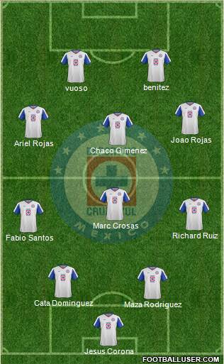 Club Deportivo Cruz Azul 3-5-2 football formation