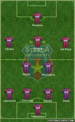 FC Steaua Bucharest 4-2-3-1 football formation