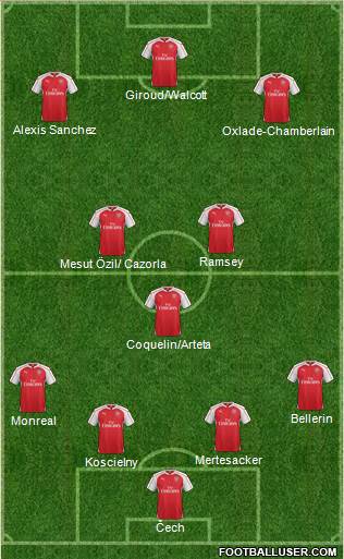 Arsenal 4-3-3 football formation