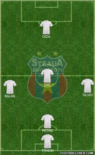 FC Steaua Bucharest 3-5-2 football formation