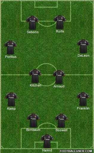 D.C. United 4-4-2 football formation