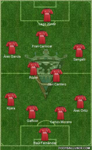 C.D. Mirandés 4-4-2 football formation