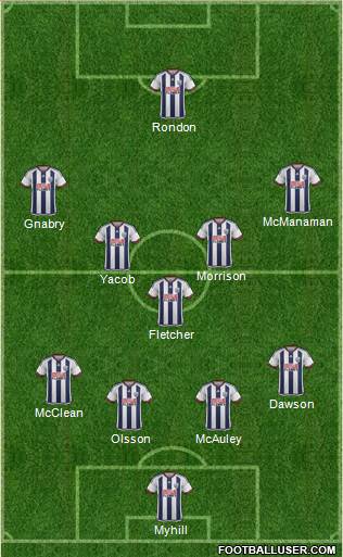 West Bromwich Albion 4-5-1 football formation